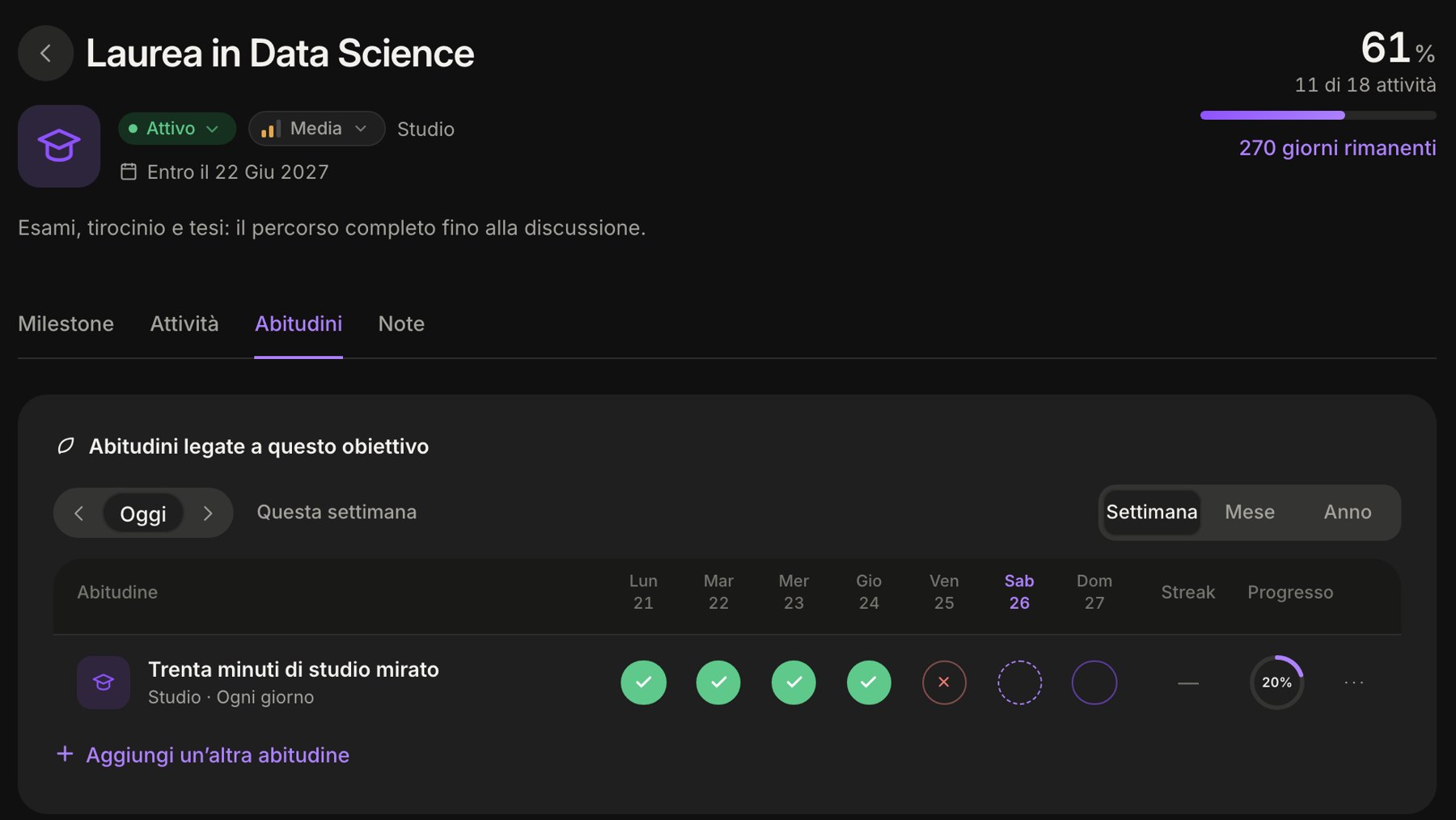 Pagina dell’obiettivo Laurea in Data Science con l’abitudine collegata e la sua settimana